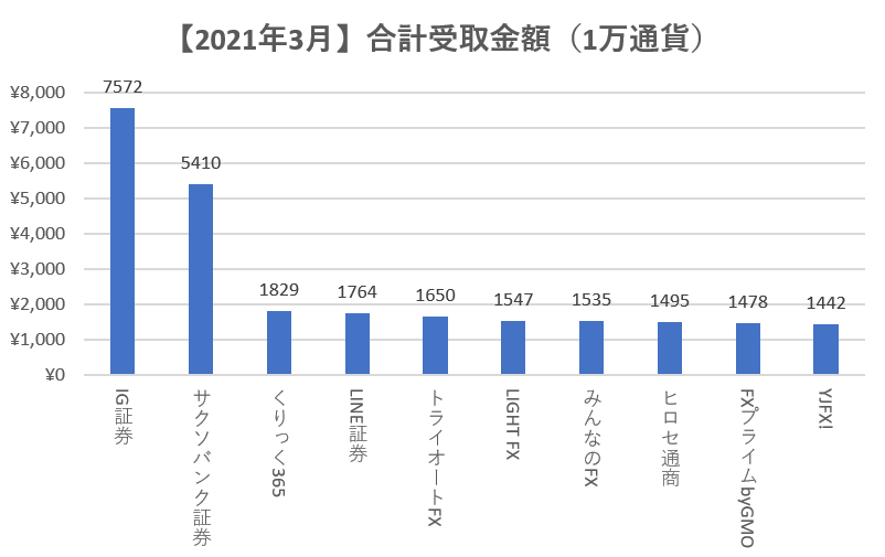 トルコリラ円スワップポイント推移